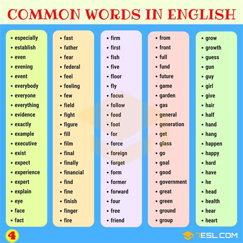 Most common words in english
